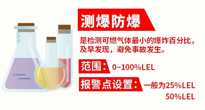 選擇合適的氣體報警器