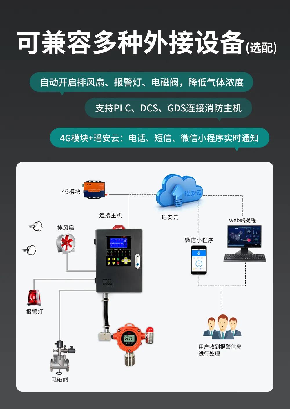 瑤安氣體報警系統(tǒng)