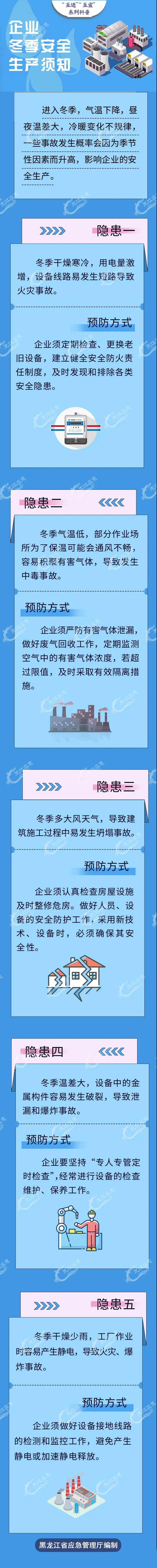 安全須知 安全須知