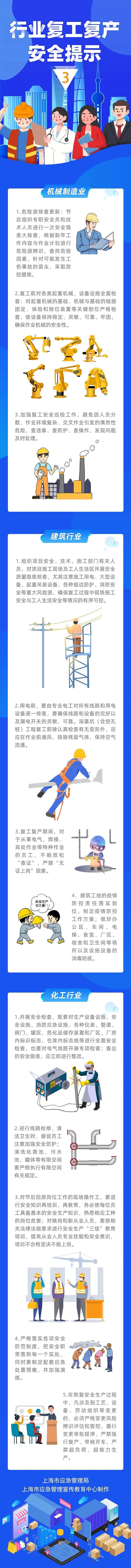 行業(yè)復(fù)工復(fù)產(chǎn)安全提示.jpg