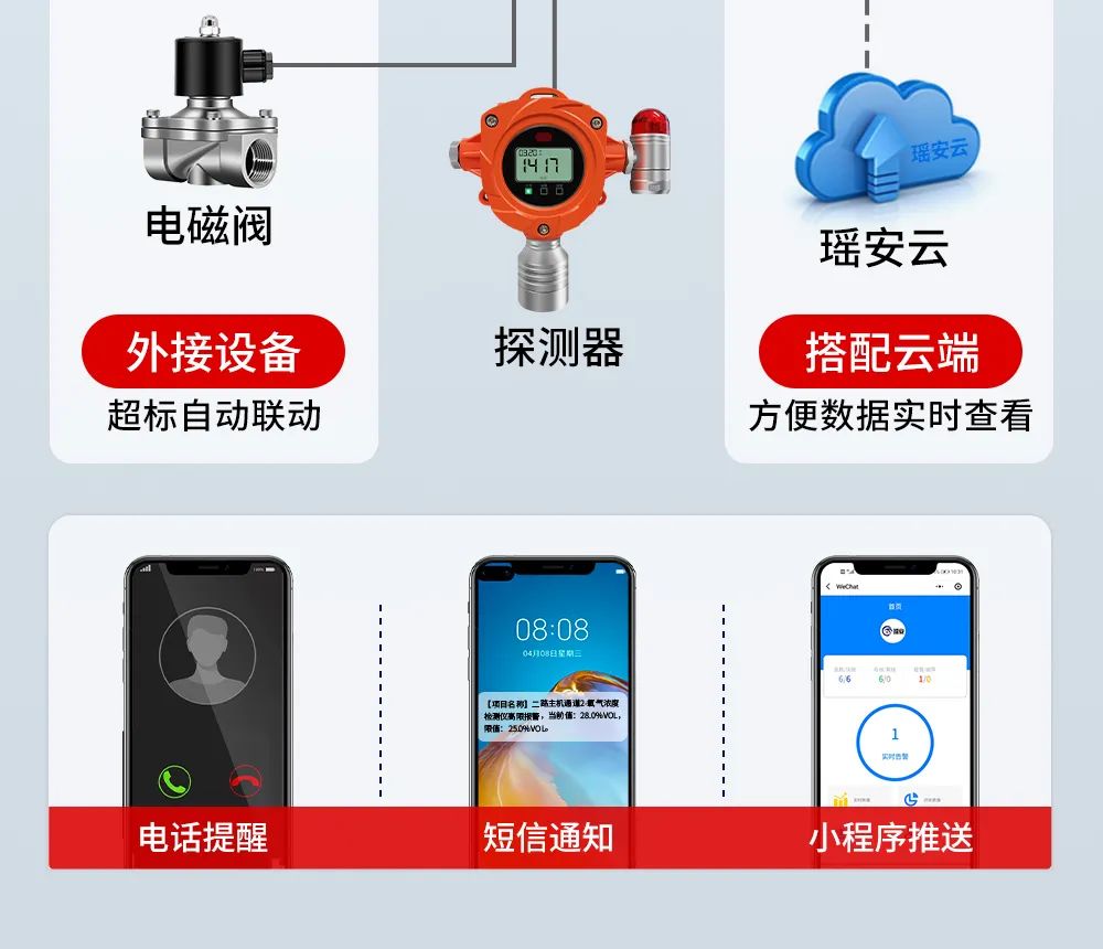 云端實時監(jiān)測